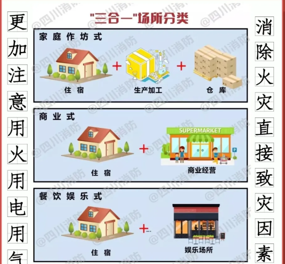 如何消除“三合一”場所致災(zāi)因素？